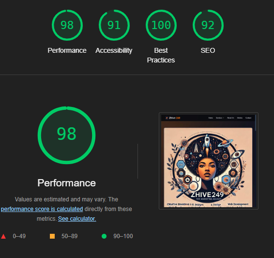 Lighthouse Performance Score